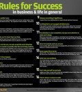 Bob Parson's 16 Rules for Success